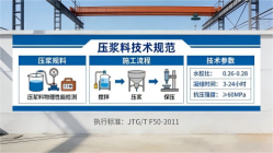 龙江本地工厂讲解：说一遍公路压浆料和铁路压浆料的区别
