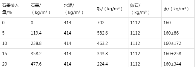 龙江防静电水泥砂浆怎么做(附配比及施工方法)